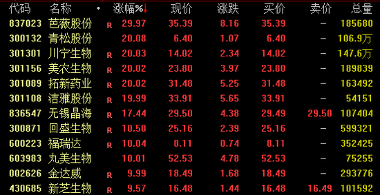 配资炒股之家 A股突发！沪指失守3400点