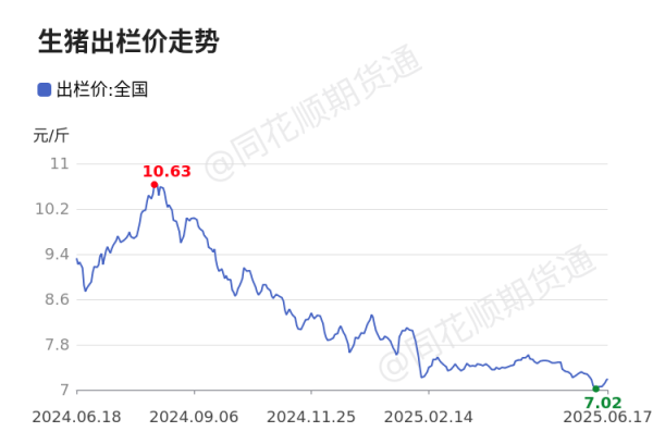 股票网上配资平台 价格前线|6月17日生猪出栏价异动提示
